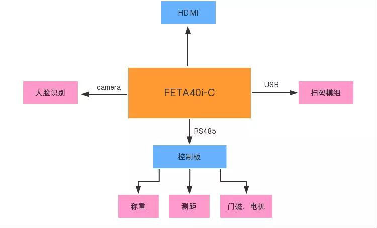 A40i垃圾分類(lèi).png