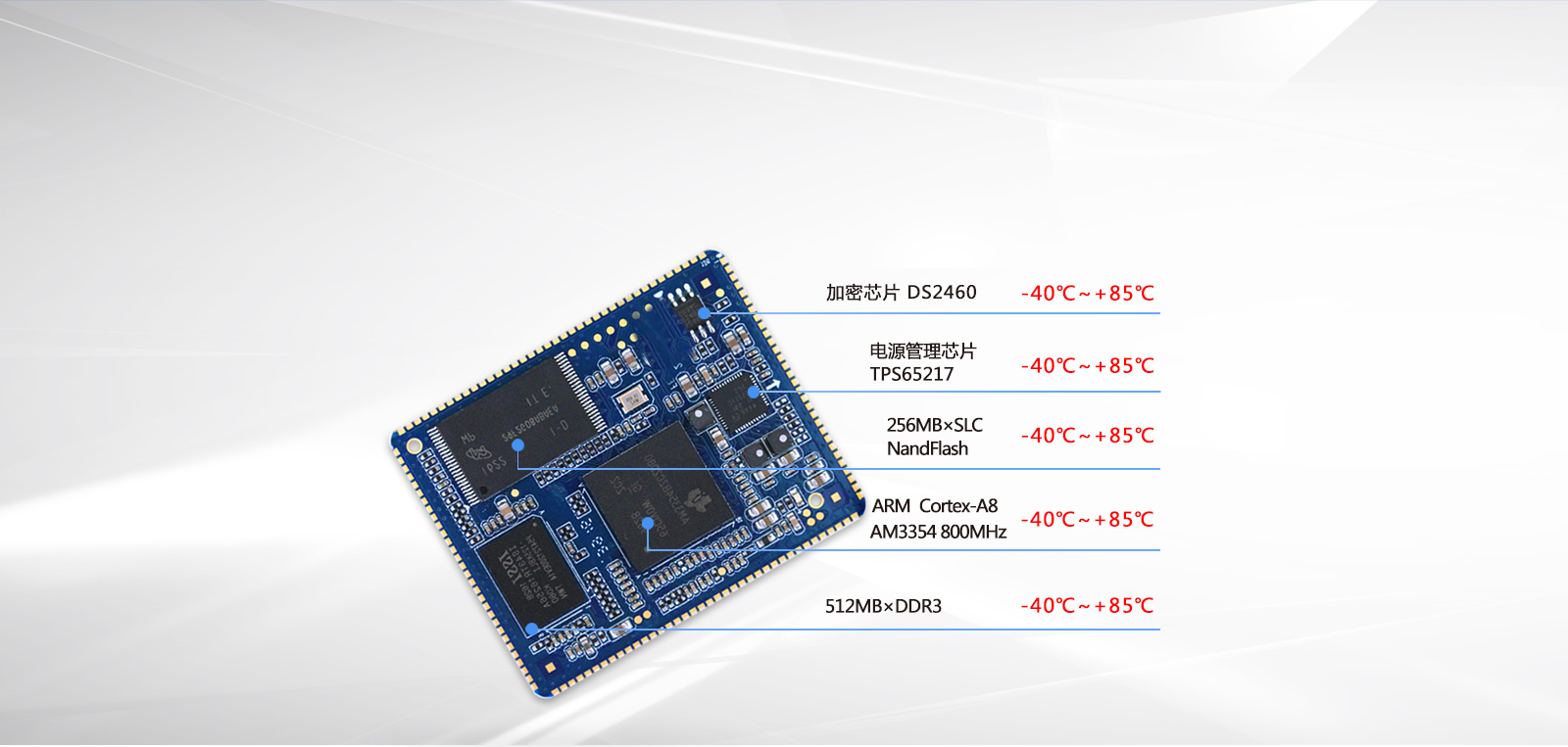 AM335x工業級核心板