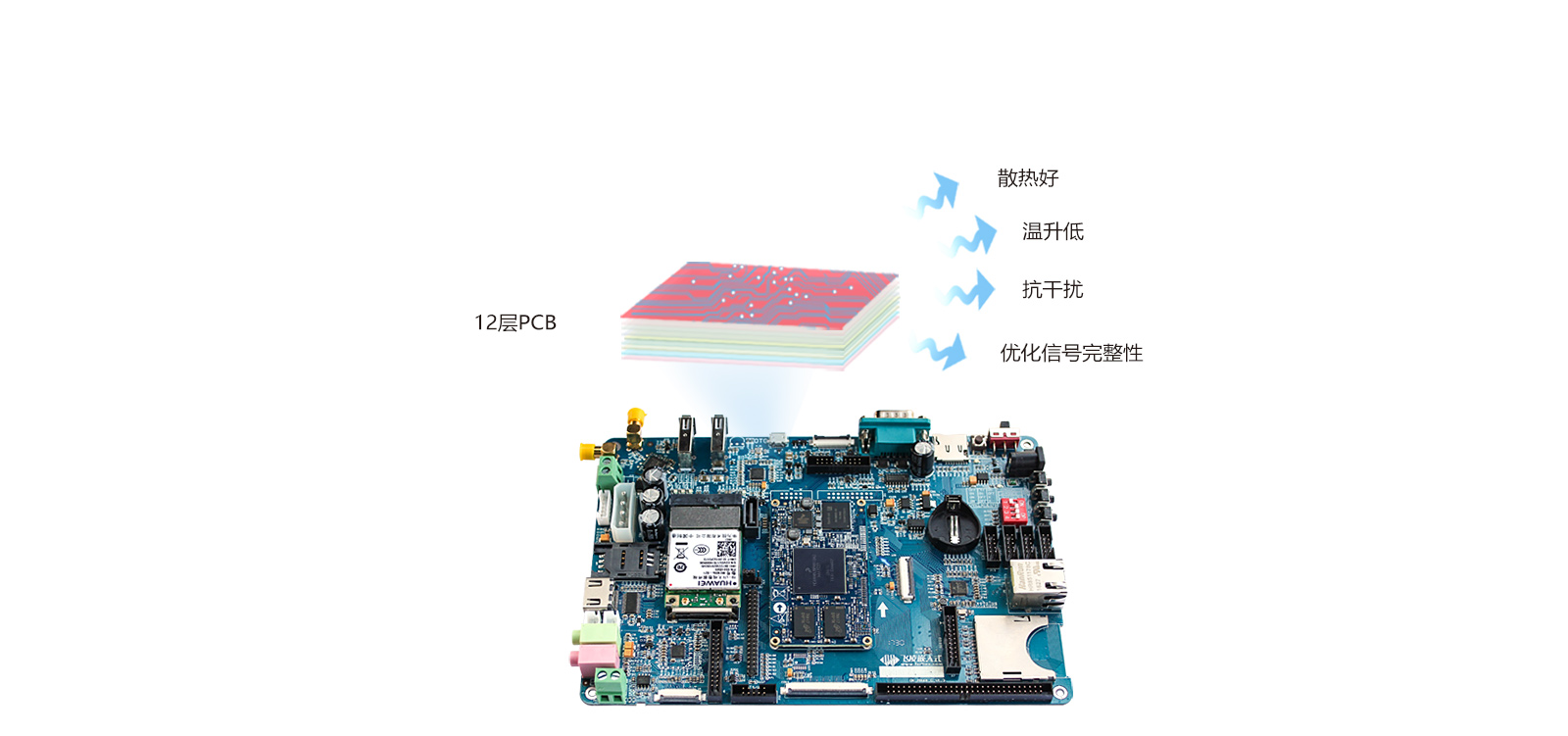 iMX6DL 運行更穩定