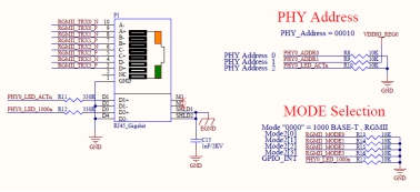 網(wǎng)口座子和PHY芯片的模式選擇引腳以及PHY地址的接線圖