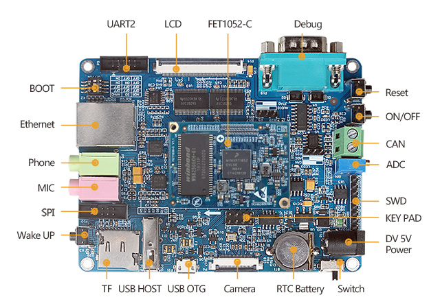 iMXRT1052 開發板接口圖