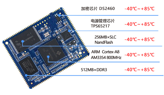 AM335x工業級核心板phone