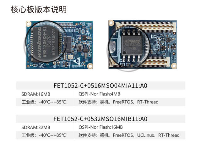 i.MXRT1052規格配置 