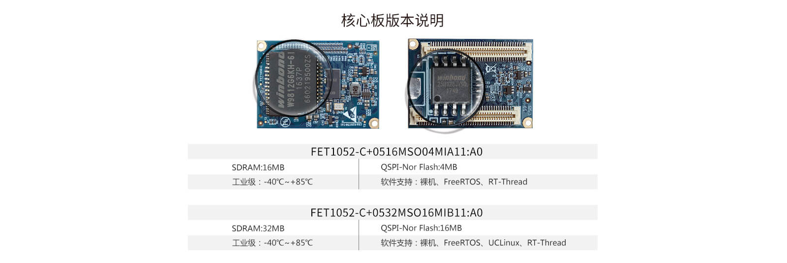 i.MXRT1052尺寸 