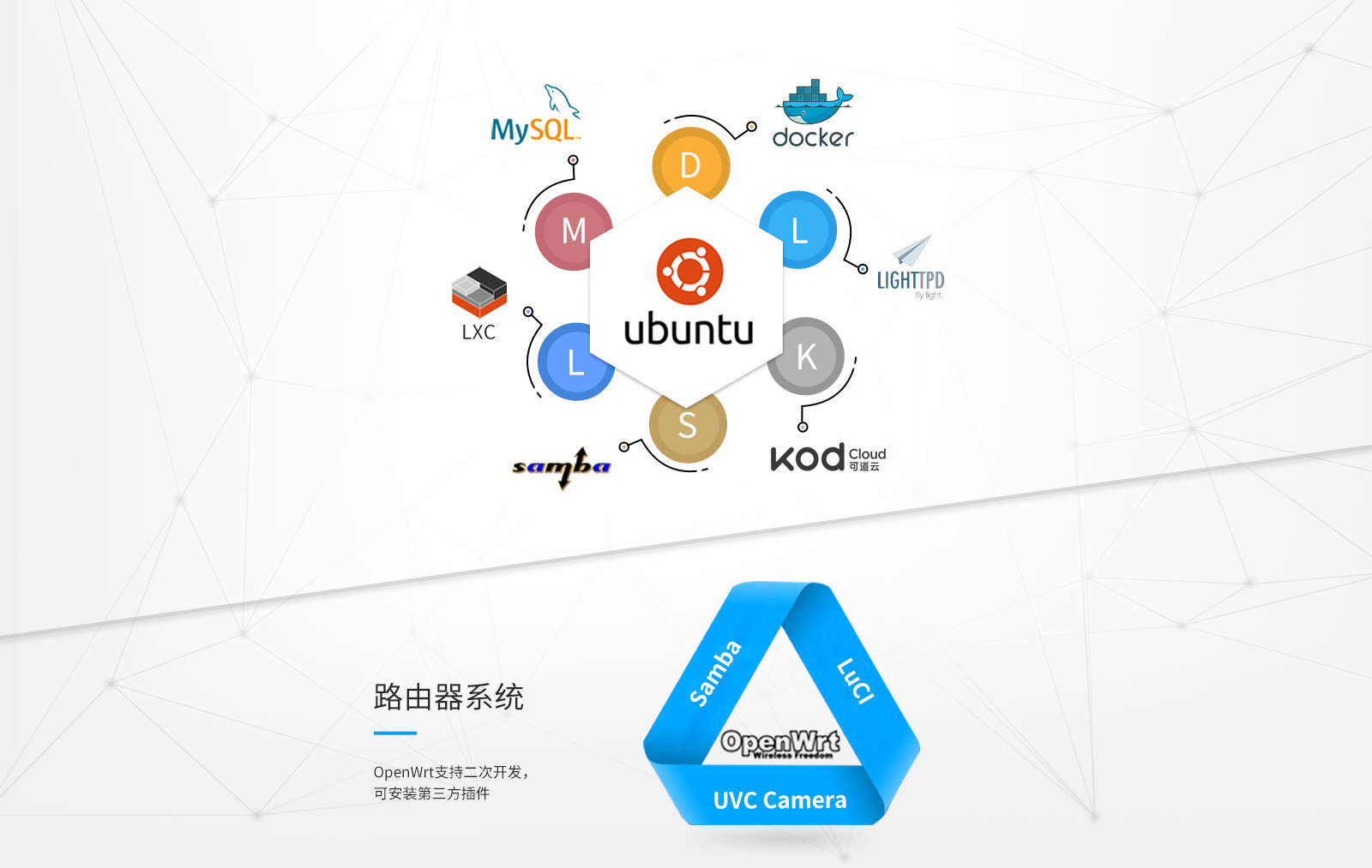 LS01012A 核心板支持Ubuntu、OpenWrt