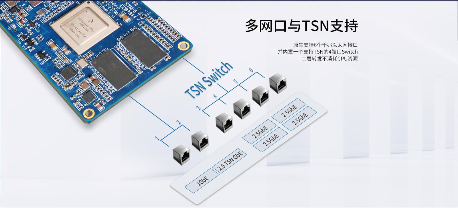 LS1028多網口與TSN支持