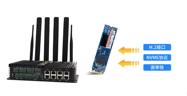 5G智能網關固態硬盤存儲