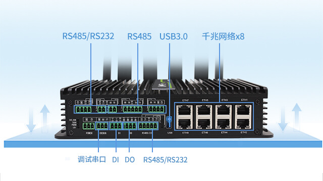 5G智能網關多種控制與采集端口