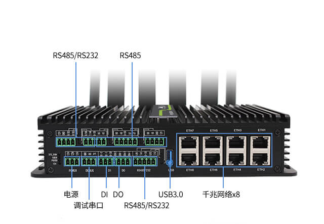 5G智能網關正面接口