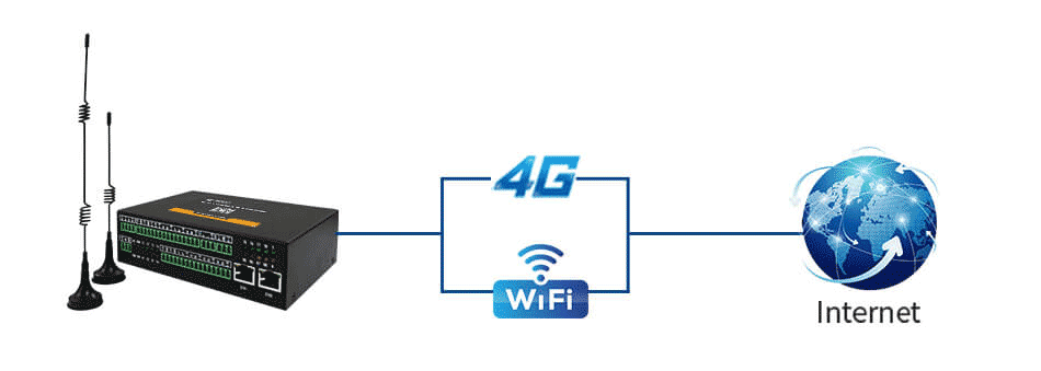 4G網關與WiFi網關二選一