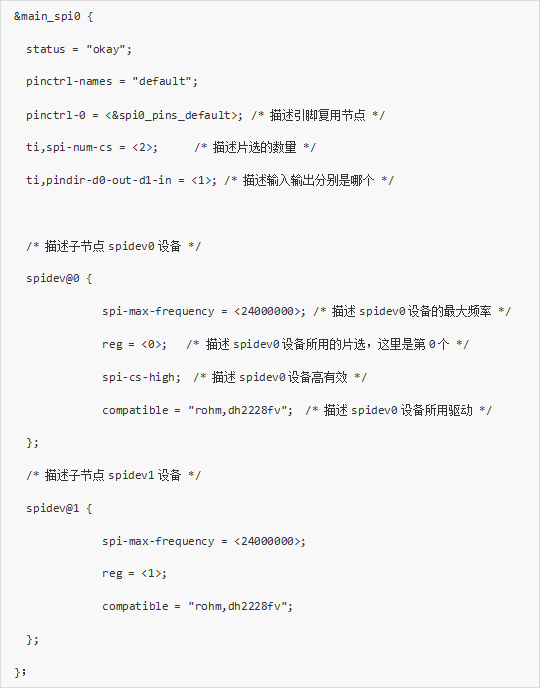 代碼配置