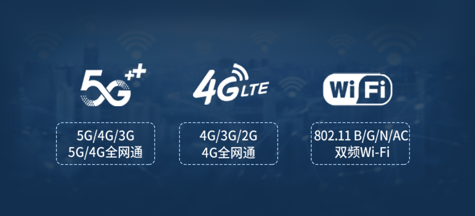 5G/4G/WIFI網關