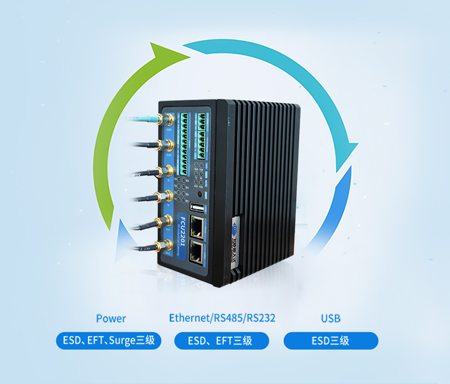 5G工業網關防護等級