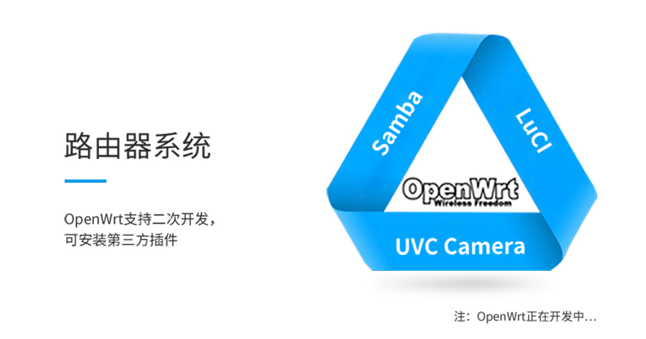 5G網關OpenWrt支持