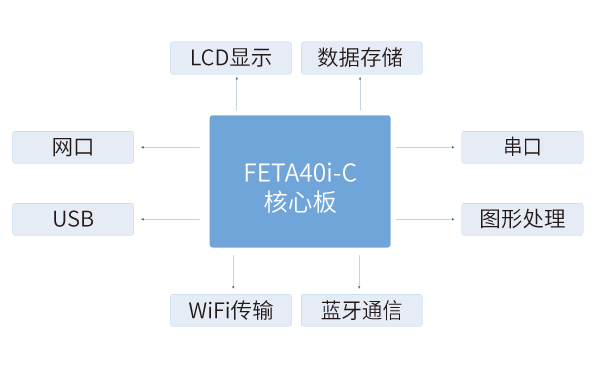 全志A40i核心板在打標機解決方案中的應用