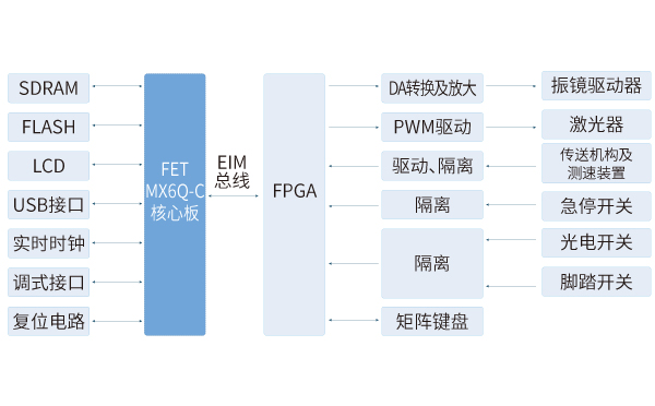 iMX6Q核心板在噴碼機解決方案中的應用