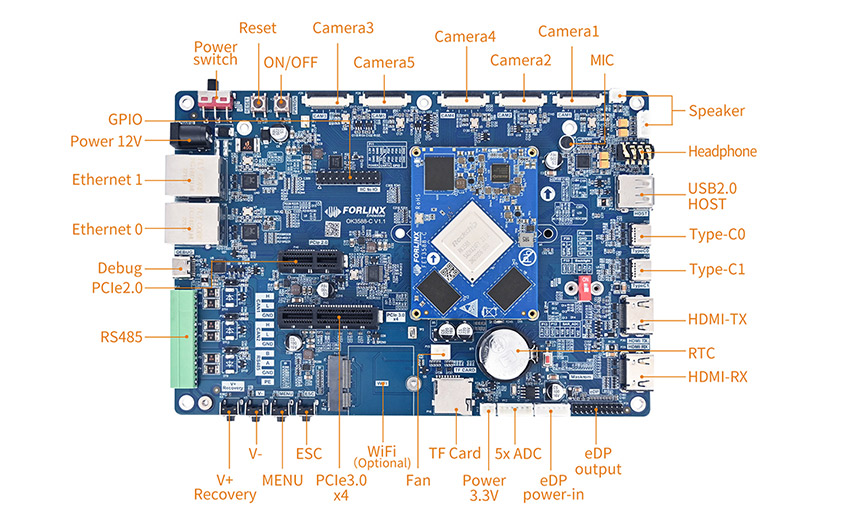 RK3588開發板功能接口圖正面