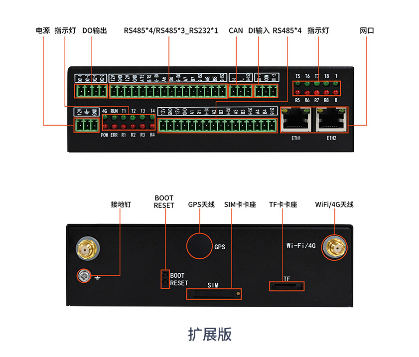 工業網關擴展版接口展示