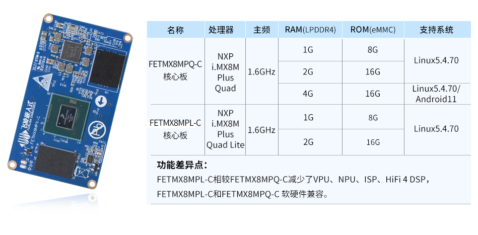 iMX8MP高性能低功耗的工業級核心板